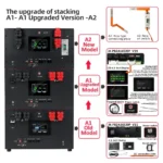 DIY Battery Kit Stackable DIY 48V 300Ah A2 - Image 3