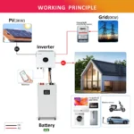 DIY Battery Kit Stackable DIY 51.2V 300 AH - Image 3
