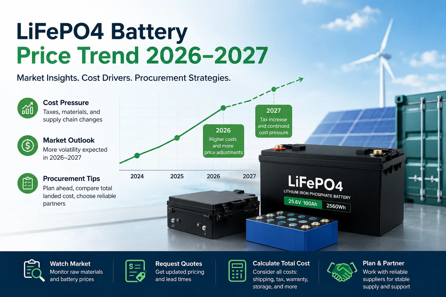 LiFePO4 battery price trend 2026