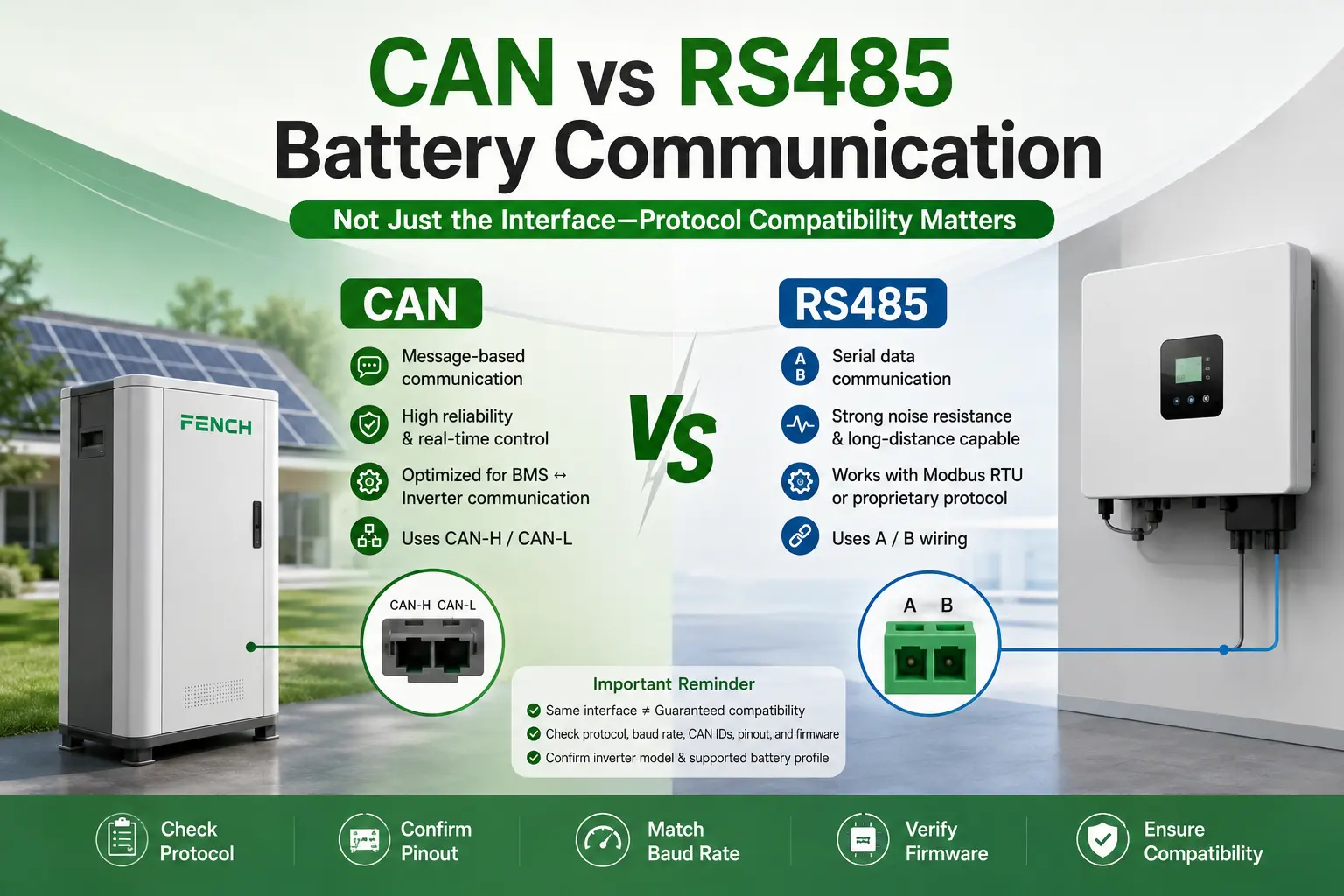 CAN vs RS485 Battery Communication